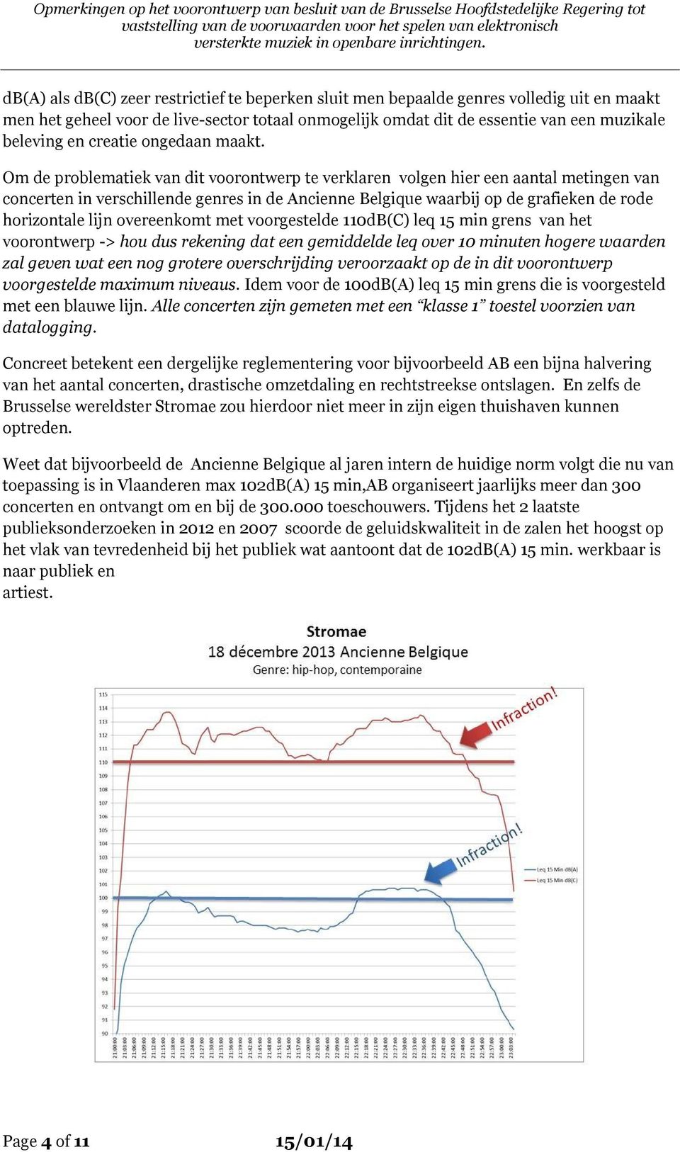 Om de problematiek van dit voorontwerp te verklaren volgen hier een aantal metingen van concerten in verschillende genres in de Ancienne Belgique waarbij op de grafieken de rode horizontale lijn