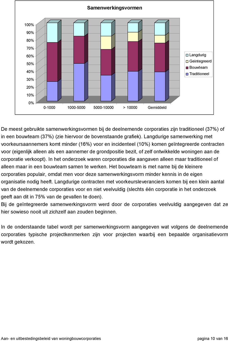 Langdurige samenwerking met voorkeursaannemers komt minder (16%) voor en incidenteel (10%) komen geïntegreerde contracten voor (eigenlijk alleen als een aannemer de grondpositie bezit, of zelf