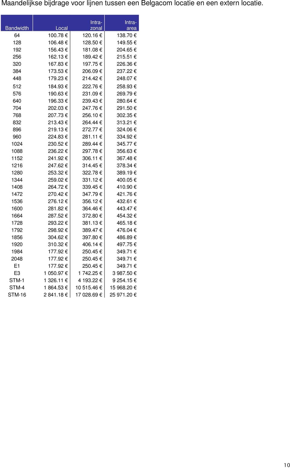 50 768 207.73 256.10 302.35 832 213.43 264.44 313.21 896 219.13 272.77 324.06 960 224.83 281.11 334.92 1024 230.52 289.44 345.77 1088 236.22 297.78 356.63 1152 241.92 306.11 367.48 1216 247.62 314.