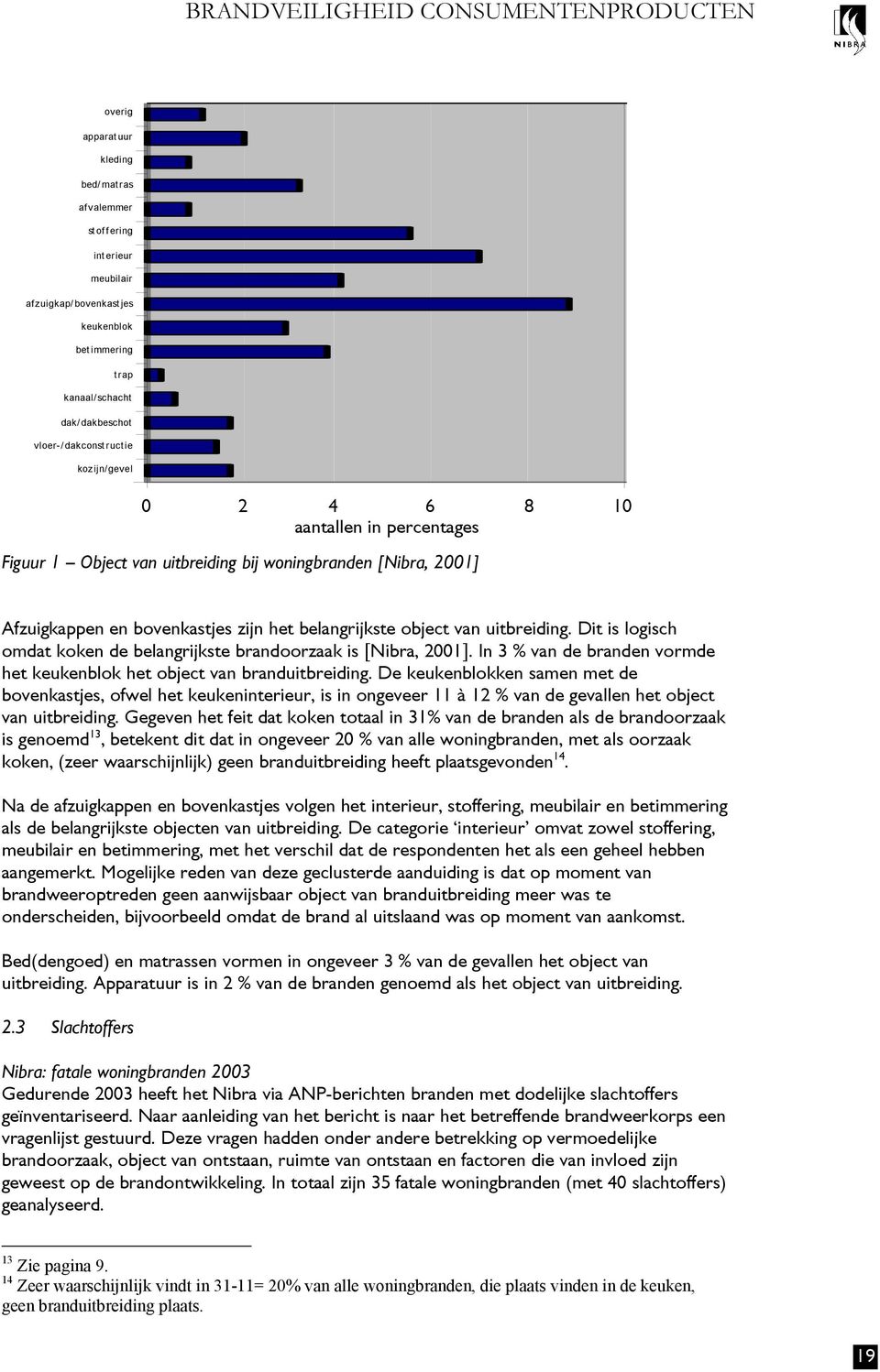 belangrijkste object van uitbreiding. Dit is logisch omdat koken de belangrijkste brandoorzaak is [Nibra, 2001]. In 3 % van de branden vormde het keukenblok het object van branduitbreiding.