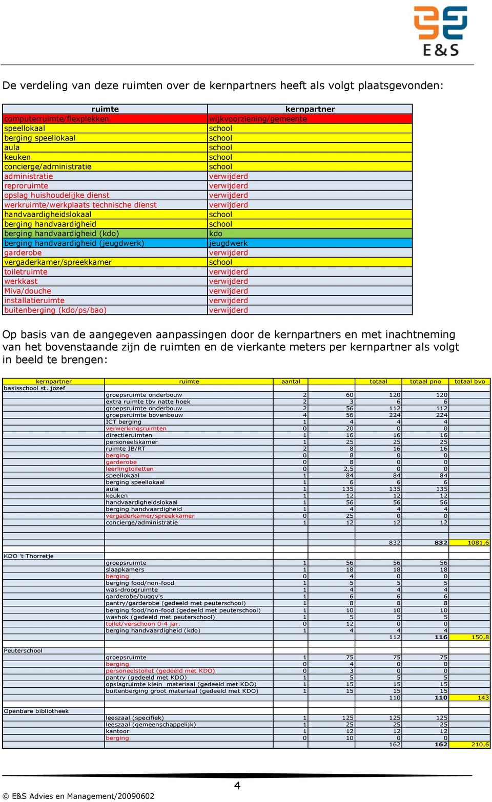 berging handvaardigheid (jeugdwerk) jeugdwerk garderobe vergaderkamer/spreekkamer toiletruimte werkkast Miva/douche installatieruimte buitenberging (kdo/ps/bao) Op basis van de aangegeven