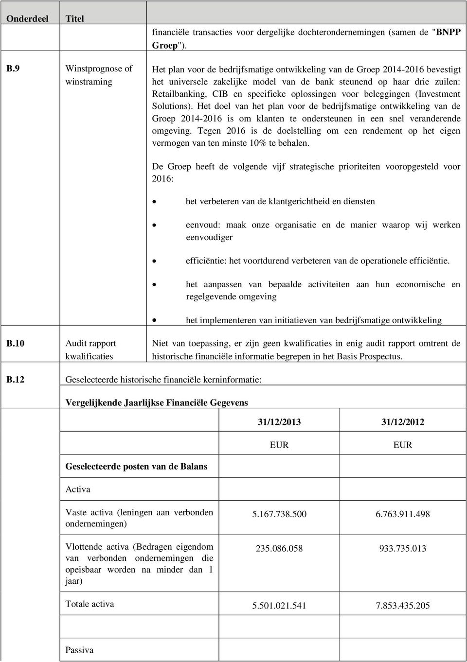 CIB en specifieke oplossingen voor beleggingen (Investment Solutions).