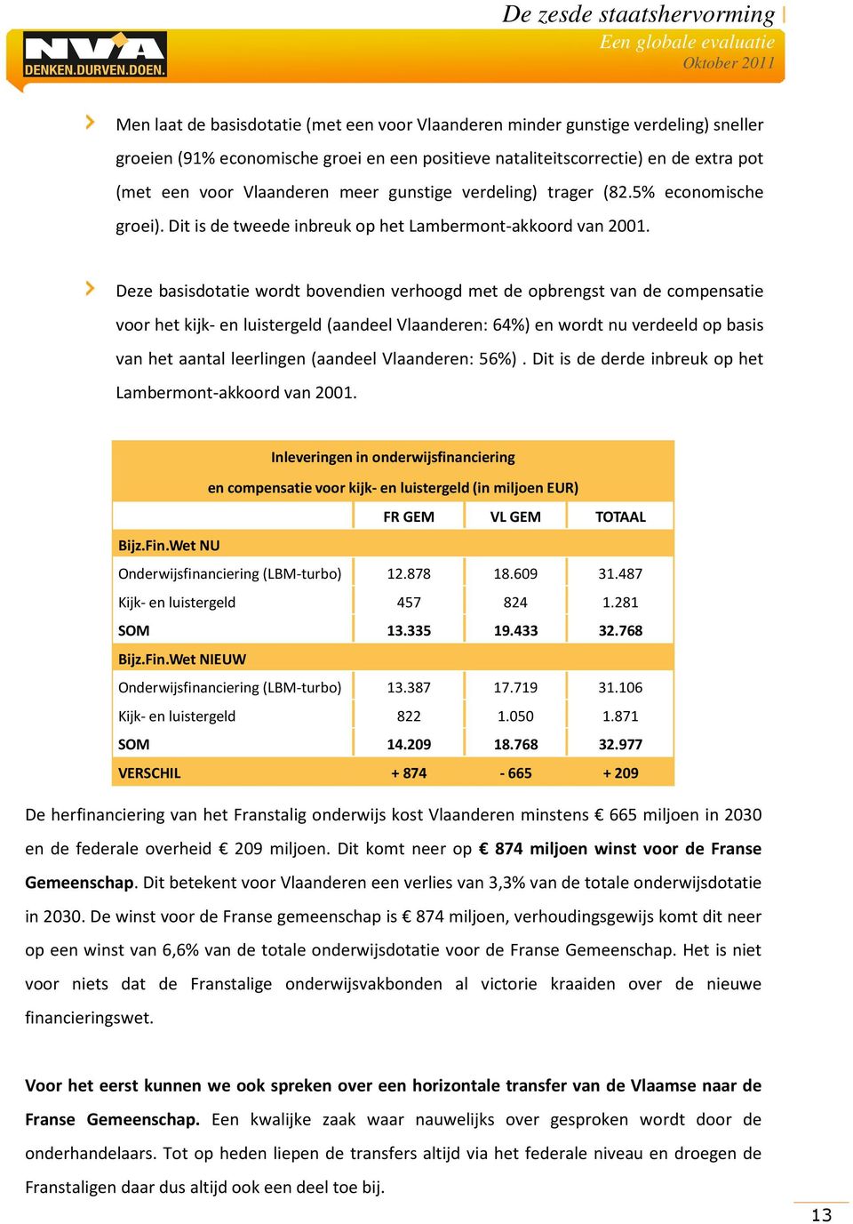 Deze basisdotatie wordt bovendien verhoogd met de opbrengst van de compensatie voor het kijk- en luistergeld (aandeel Vlaanderen: 64%) en wordt nu verdeeld op basis van het aantal leerlingen (aandeel