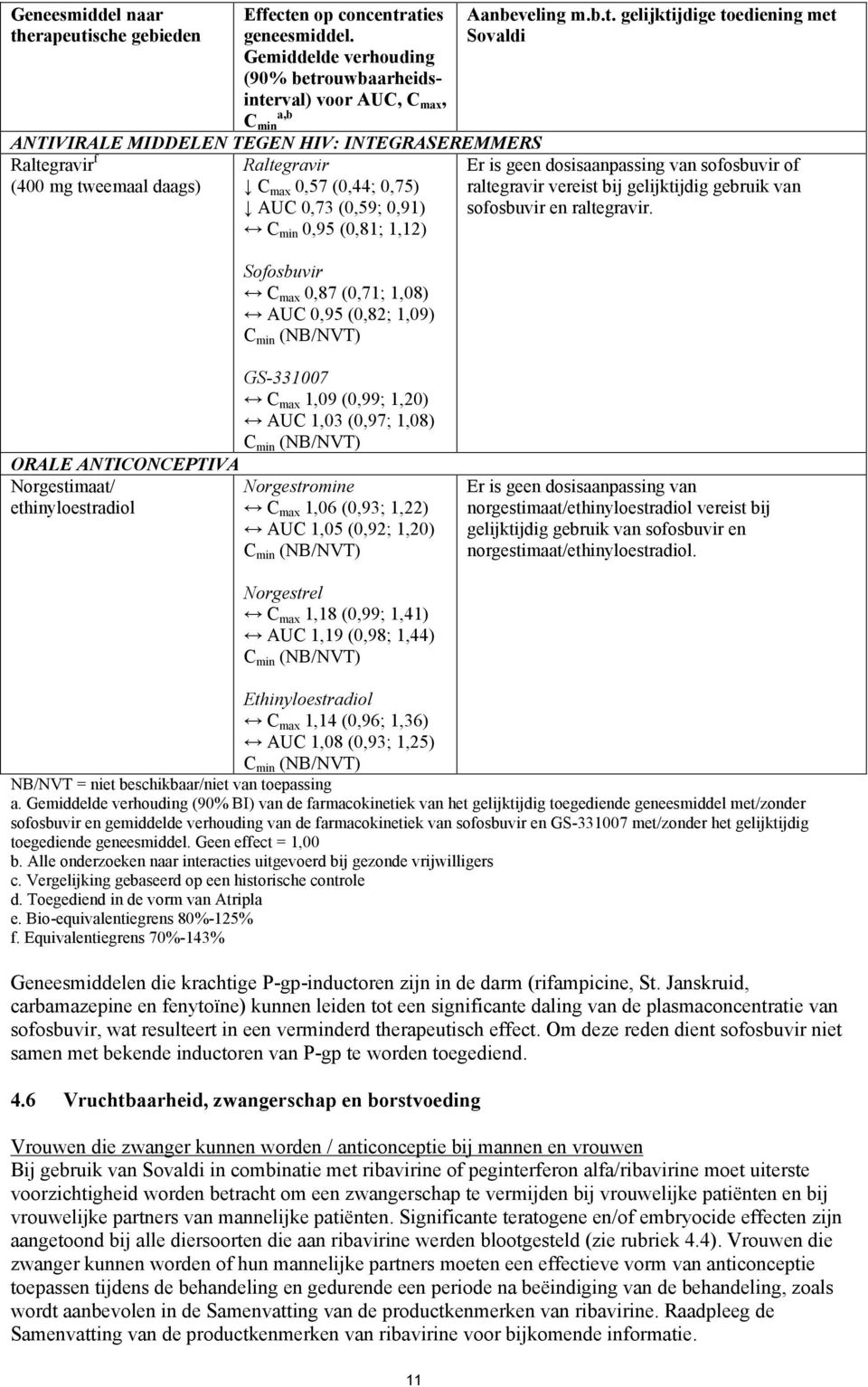 of (400 mg tweemaal daags) Cmax 0,57 (0,44; 0,75) raltegravir vereist bij gelijktijdig gebruik van AUC 0,73 (0,59; 0,91) sofosbuvir en raltegravir.