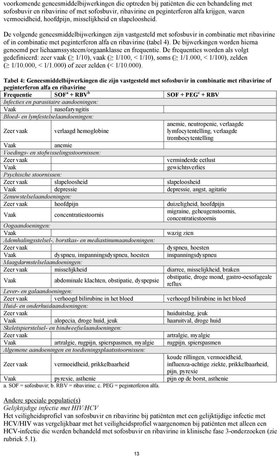 De volgende geneesmiddelbijwerkingen zijn vastgesteld met sofosbuvir in combinatie met ribavirine of in combinatie met peginterferon alfa en ribavirine (tabel 4).