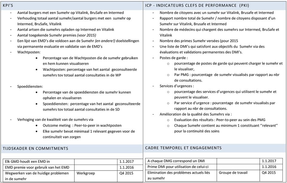 ) doelstellingen via permanente evaluatie en validatie van de EMD s - Wachtposten: - Spoeddiensten: Percentage van de Wachtposten die de sumehr gebruiken en hem kunnen visualiseren Wachtposten: