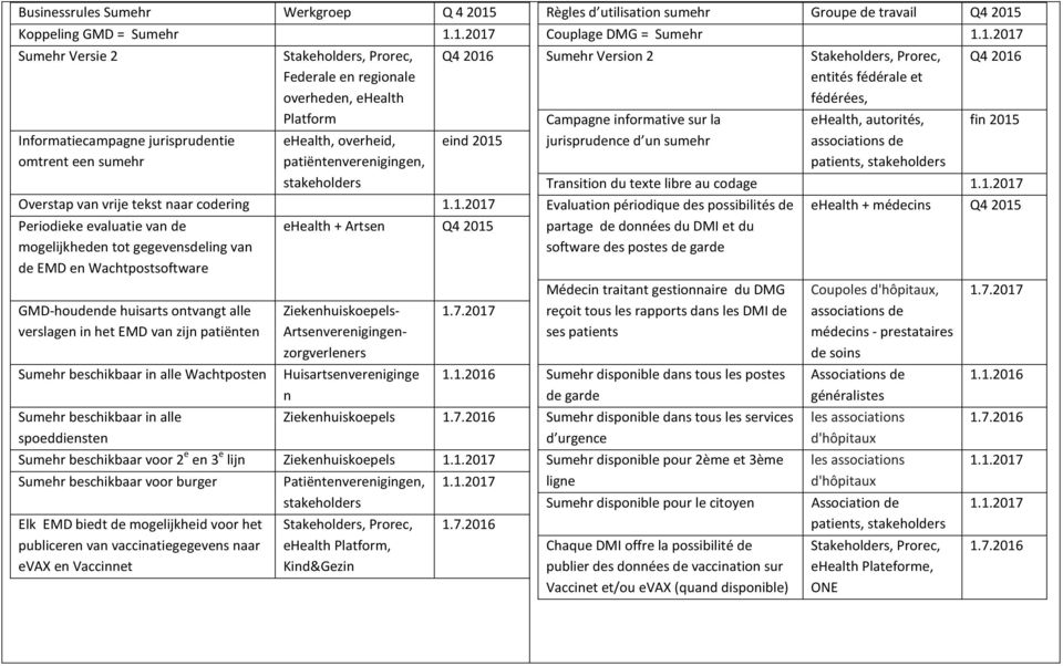 1.2017 Sumehr Versie 2 Informatiecampagne jurisprudentie omtrent een sumehr Stakeholders, Prorec, Federale en regionale overheden, ehealth Platform ehealth, overheid, patiëntenverenigingen,