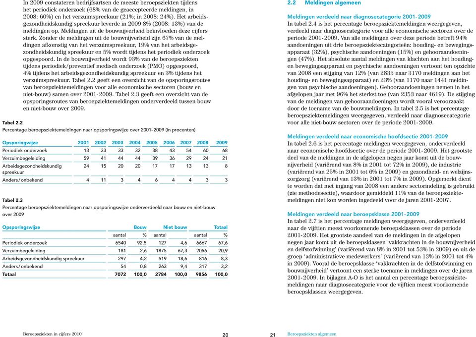 Zonder de meldingen uit de bouwnijverheid zijn 67% van de meldingen afkomstig van het verzuimspreekuur, 19% van het arbeidsgezondheidskundig spreekuur en 5% wordt tijdens het periodiek onderzoek