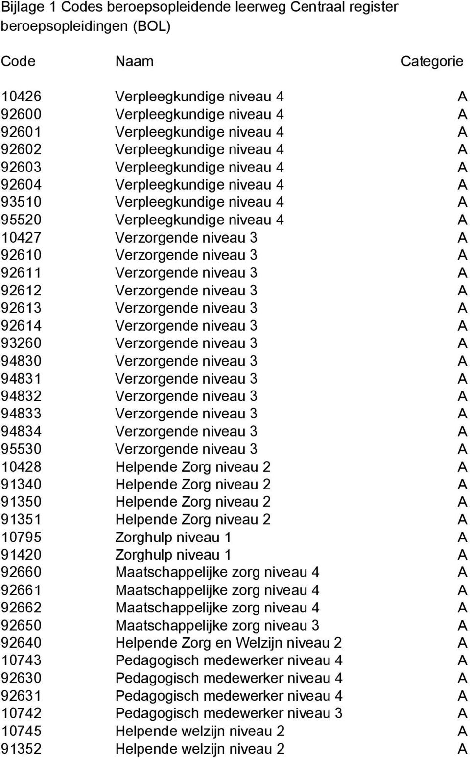 Verzorgende niveau 3 A 92611 Verzorgende niveau 3 A 92612 Verzorgende niveau 3 A 92613 Verzorgende niveau 3 A 92614 Verzorgende niveau 3 A 93260 Verzorgende niveau 3 A 94830 Verzorgende niveau 3 A