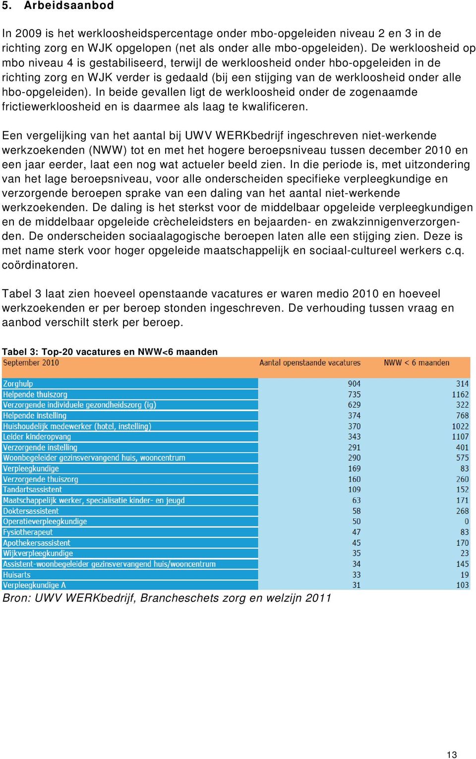 hbo-opgeleiden). In beide gevallen ligt de werkloosheid onder de zogenaamde frictiewerkloosheid en is daarmee als laag te kwalificeren.