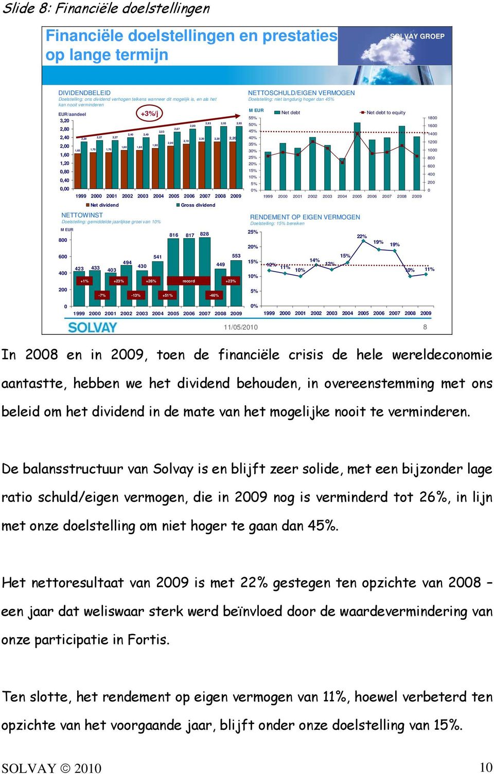 2001 2002 2003 2004 2005 2006 2007 2008 2009 Net dividend Gross dividend NETTOWINST Doelstelling: gemiddelde jaarlijkse groei van 10% M EUR 816 817 828 800 600 400 200 +3%/j 541 553 494 430 449 423