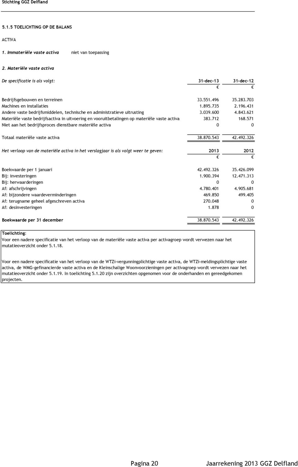 621 Materiële vaste bedrijfsactiva in uitvoering en vooruitbetalingen op materiële vaste activa 383.712 168.