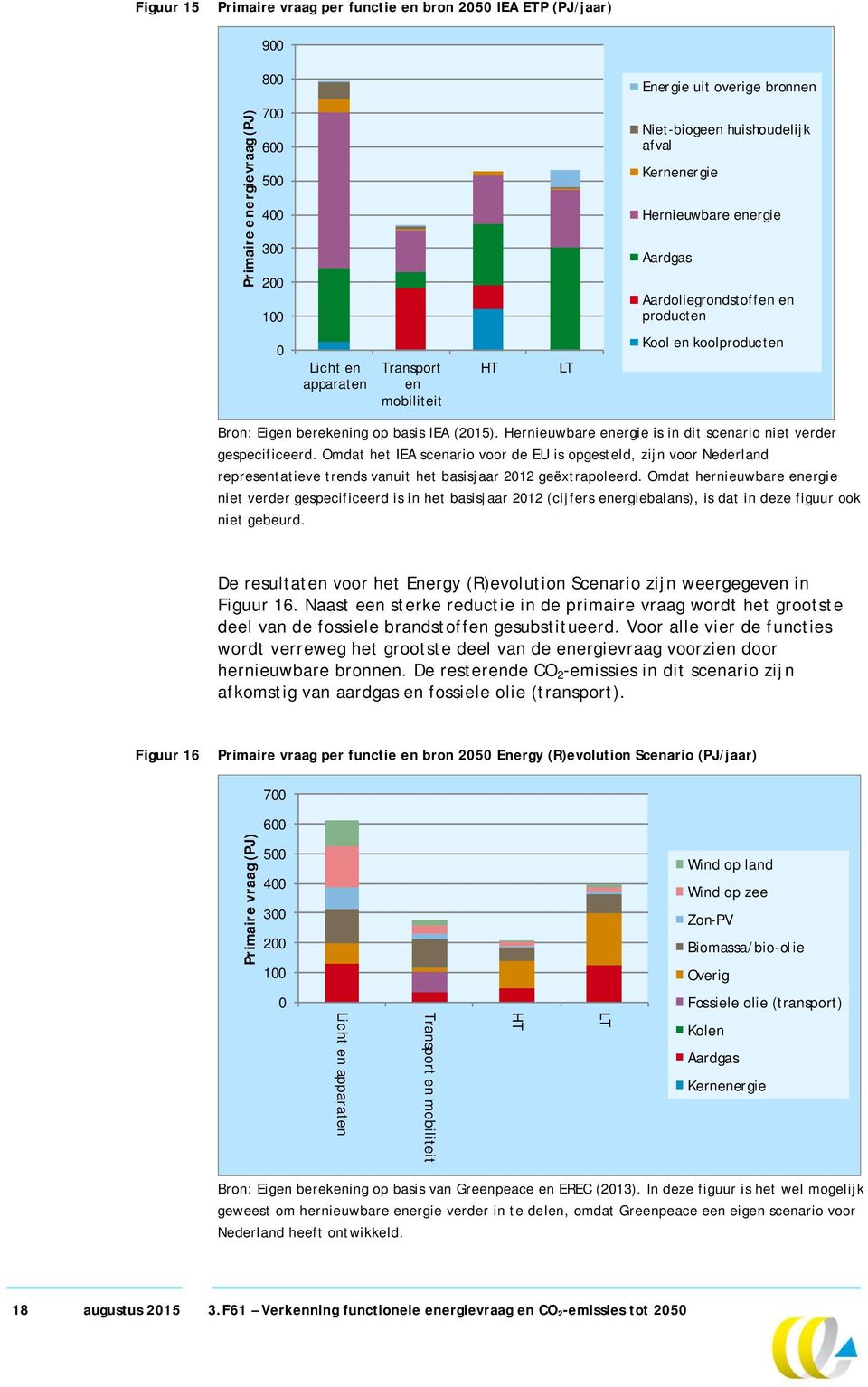 Hernieuwbare energie is in dit scenario niet verder gespecificeerd. Omdat het IEA scenario voor de EU is opgesteld, zijn voor Nederland representatieve trends vanuit het basisjaar 212 geëxtrapoleerd.
