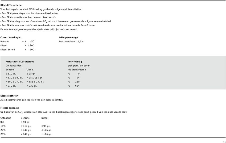 prijsconsequenties zijn in deze prijslijst reeds verrekend. Correctiebedragen BPM-percentage Benzine 450 Benzine/diesel 11,1% Diesel 1.