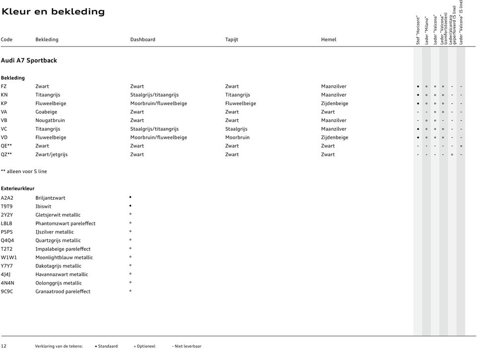Goabeige Zwart Zwart Zwart - - - - VB Nougatbruin Zwart Zwart Maanzilver - - - - VC Titaangrijs Staalgrijs/titaangrijs Staalgrijs Maanzilver - - VD Fluweelbeige Moorbruin/fluweelbeige Moorbruin