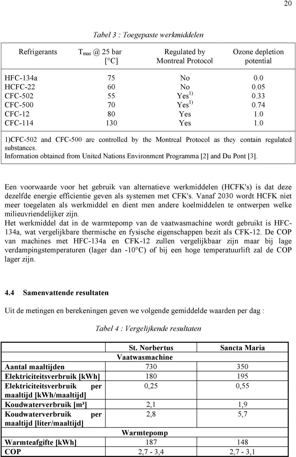 Information obtained from United Nations Environment Programma [2] and Du Pont [3].
