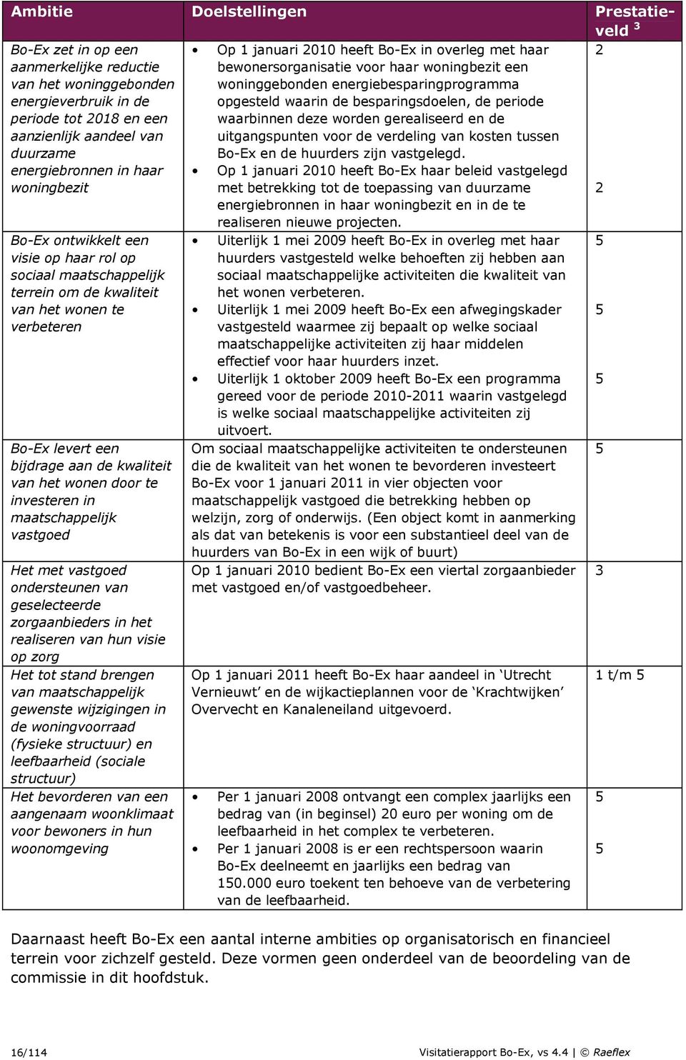 te investeren in maatschappelijk vastgoed Het met vastgoed ondersteunen van geselecteerde zorgaanbieders in het realiseren van hun visie op zorg Het tot stand brengen van maatschappelijk gewenste