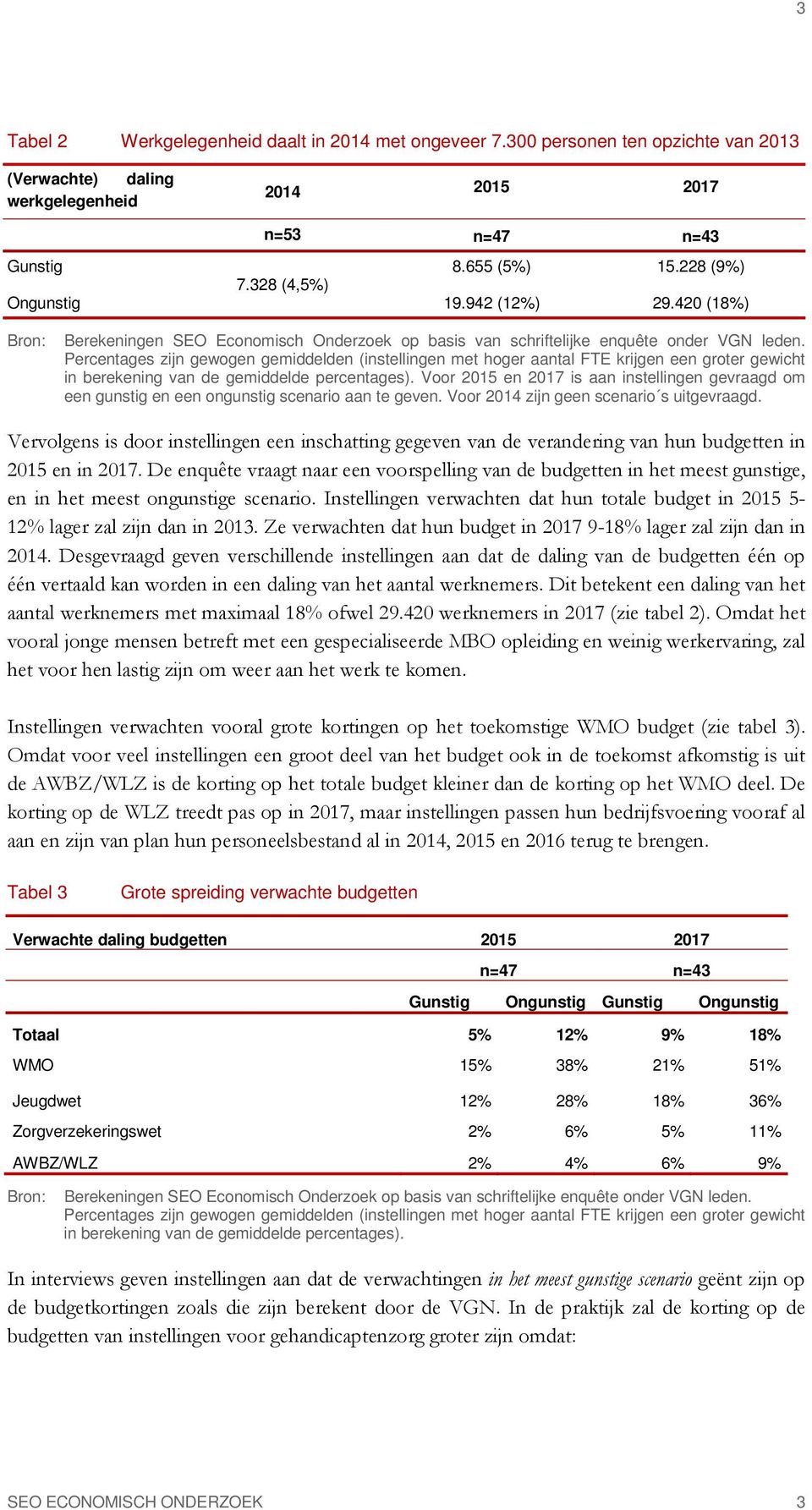 Voor 2015 en 2017 is aan instellingen gevraagd om een gunstig en een ongunstig scenario aan te geven. Voor 2014 zijn geen scenario s uitgevraagd.