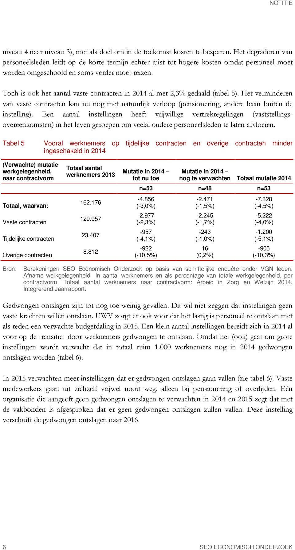 Toch is ook het aantal vaste contracten in 2014 al met 2,3% gedaald (tabel 5). Het verminderen van vaste contracten kan nu nog met natuurlijk verloop (pensionering, andere baan buiten de instelling).