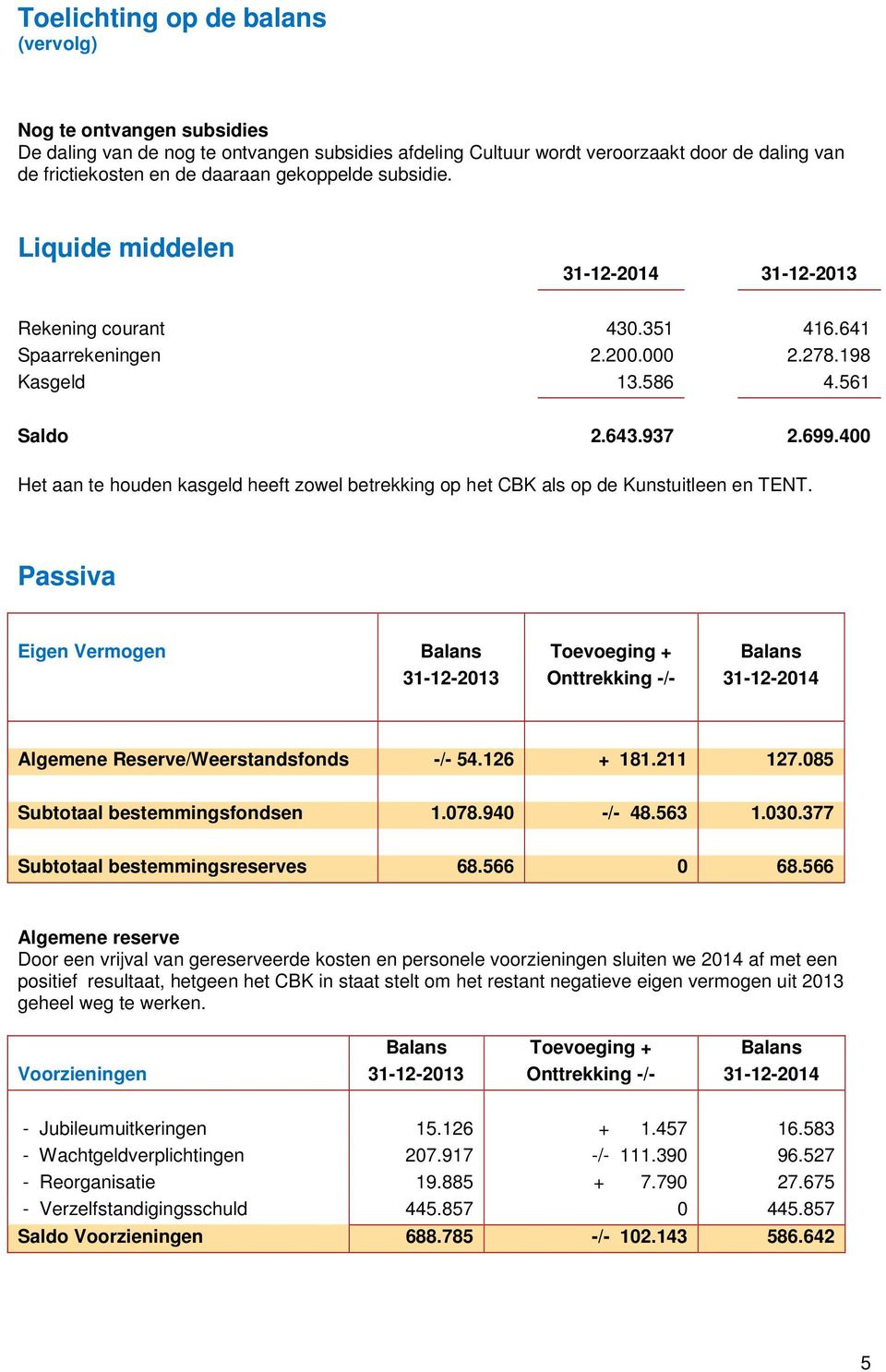 400 Het aan te houden kasgeld heeft zowel betrekking op het CBK als op de Kunstuitleen en TENT.