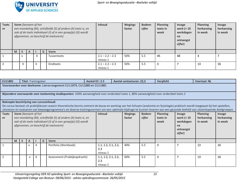 5 Aantal contacturen: 22,5 Verplicht Voertaal: NL Voorwaarden voor deelname: Leerarrangement CU11879, CU11880 en CU11881 Bijzondere voorwaarde voor toekenning studiepunten: 100% aanwezigheid voor