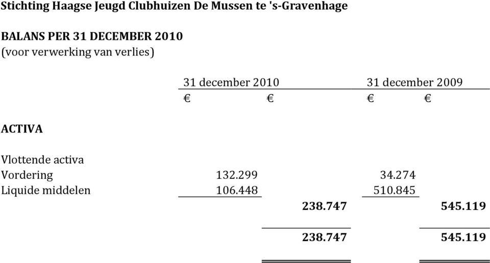 31 december 2010 31 december 2009 Vlottende activa Vordering 132.