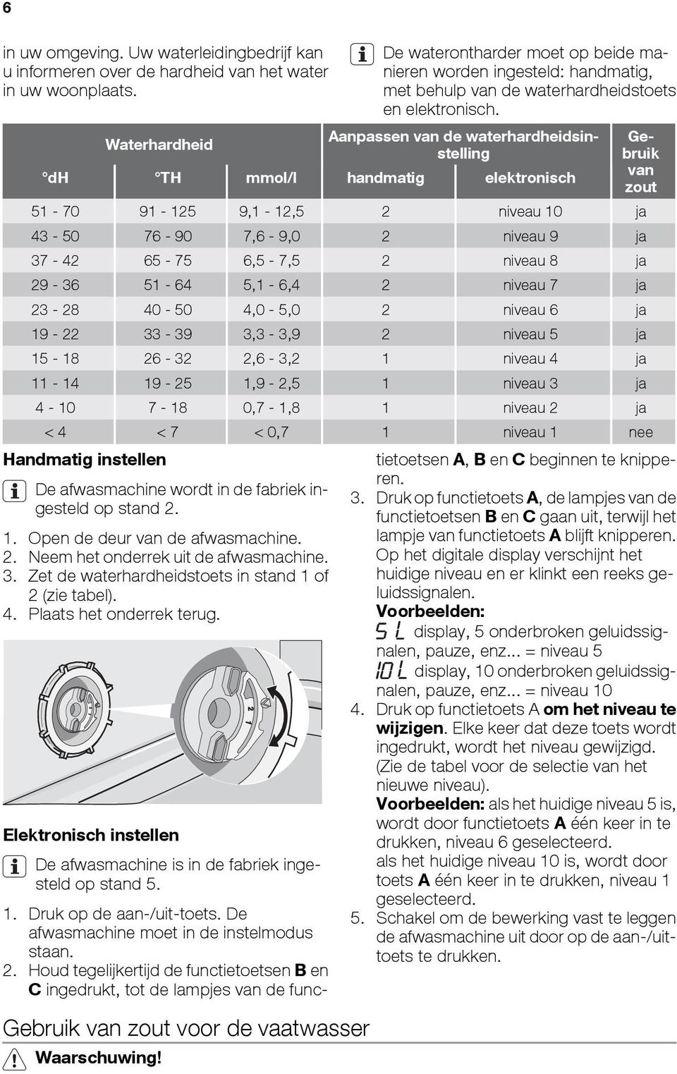 Aanpassen van de waterhardheidsinstelling Waterhardheid dh TH mmol/l handmatig elektronisch Gebruik van zout 51-70 91-125 9,1-12,5 2 niveau 10 ja 43-50 76-90 7,6-9,0 2 niveau 9 ja 37-42 65-75 6,5-7,5