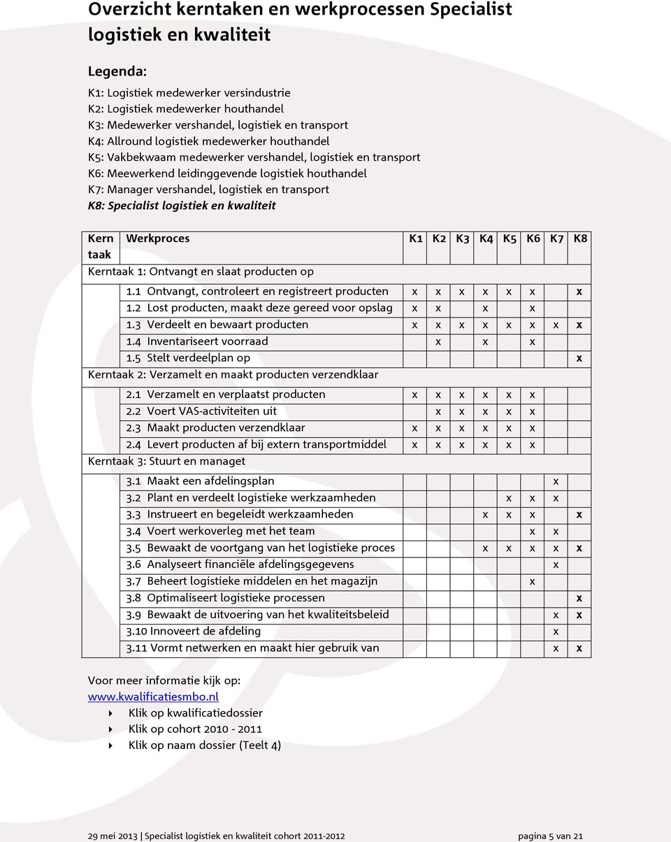 logistiek en transport K8: Specialist logistiek en kwaliteit Kern taak Werkproces Kerntaak 1: Ontvangt en slaat producten op K1 K2 K3 K4 K5 K6 K7 K8 1.