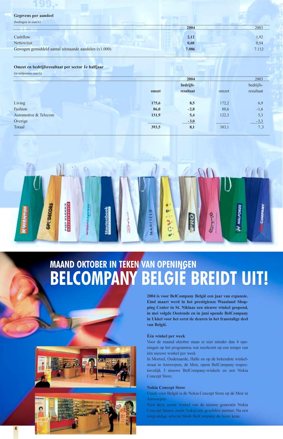 Telecom 131,9 5,4 1,3 5,3 Overige -3,0-3,3 Totaal 393,5 8,1 383,1 7,3 MAAND OKTOBER IN TEKEN VAN OPENINGEN BELCOMPANY BELGIË BREIDT UIT! 004 is voor BelCompany België een jaar van expansie.