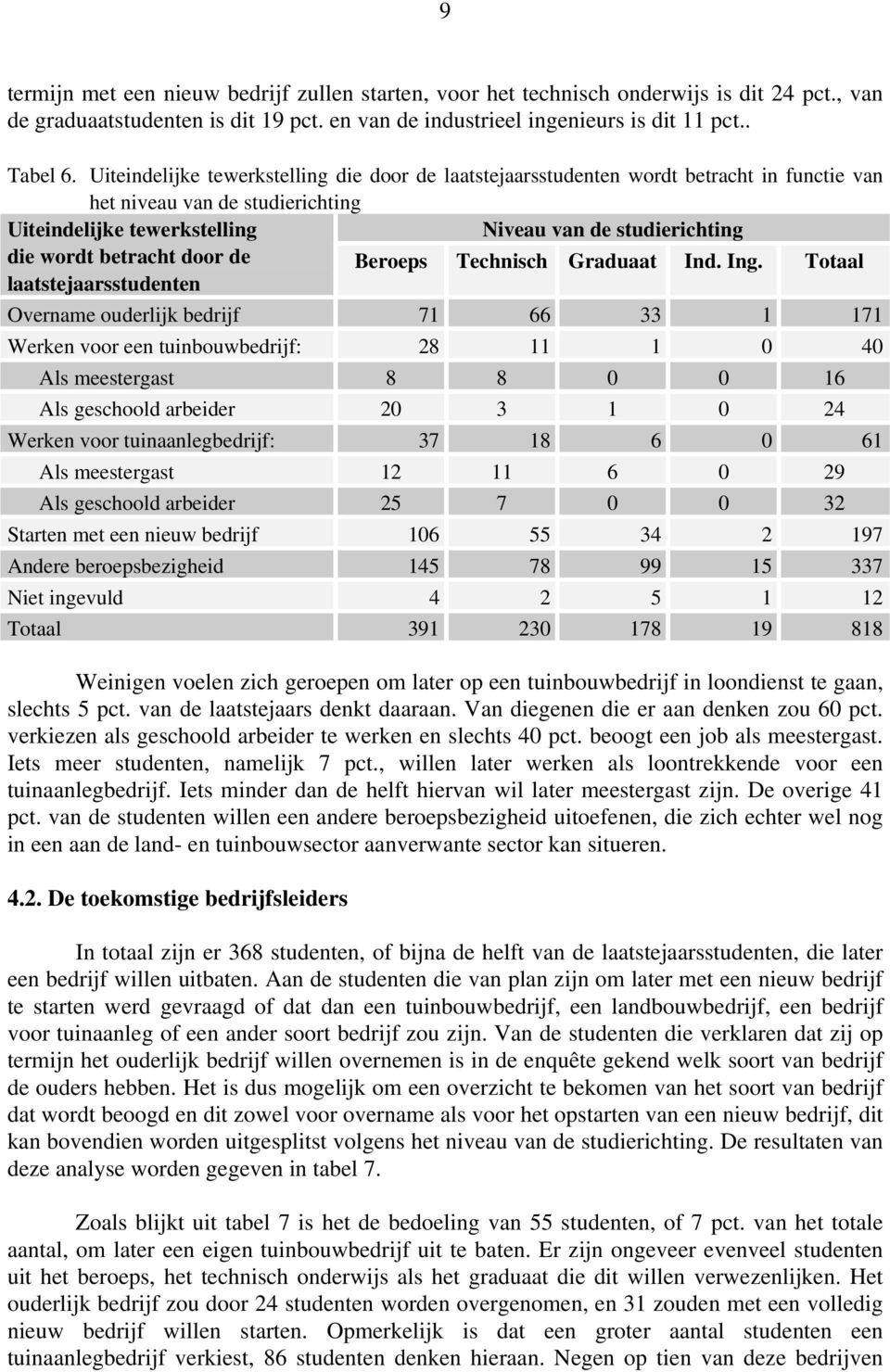 betracht door de Beroeps Technisch Graduaat Ind. Ing.