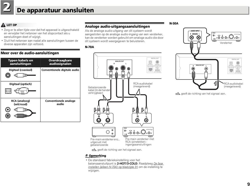 Analoge audio-uitgangsaansluitingen Als de analoge audio-uitgang van dit systeem wordt aangesloten op de analoge audio-ingang van een versterker, kan de versterker worden gebruikt om analoge audio