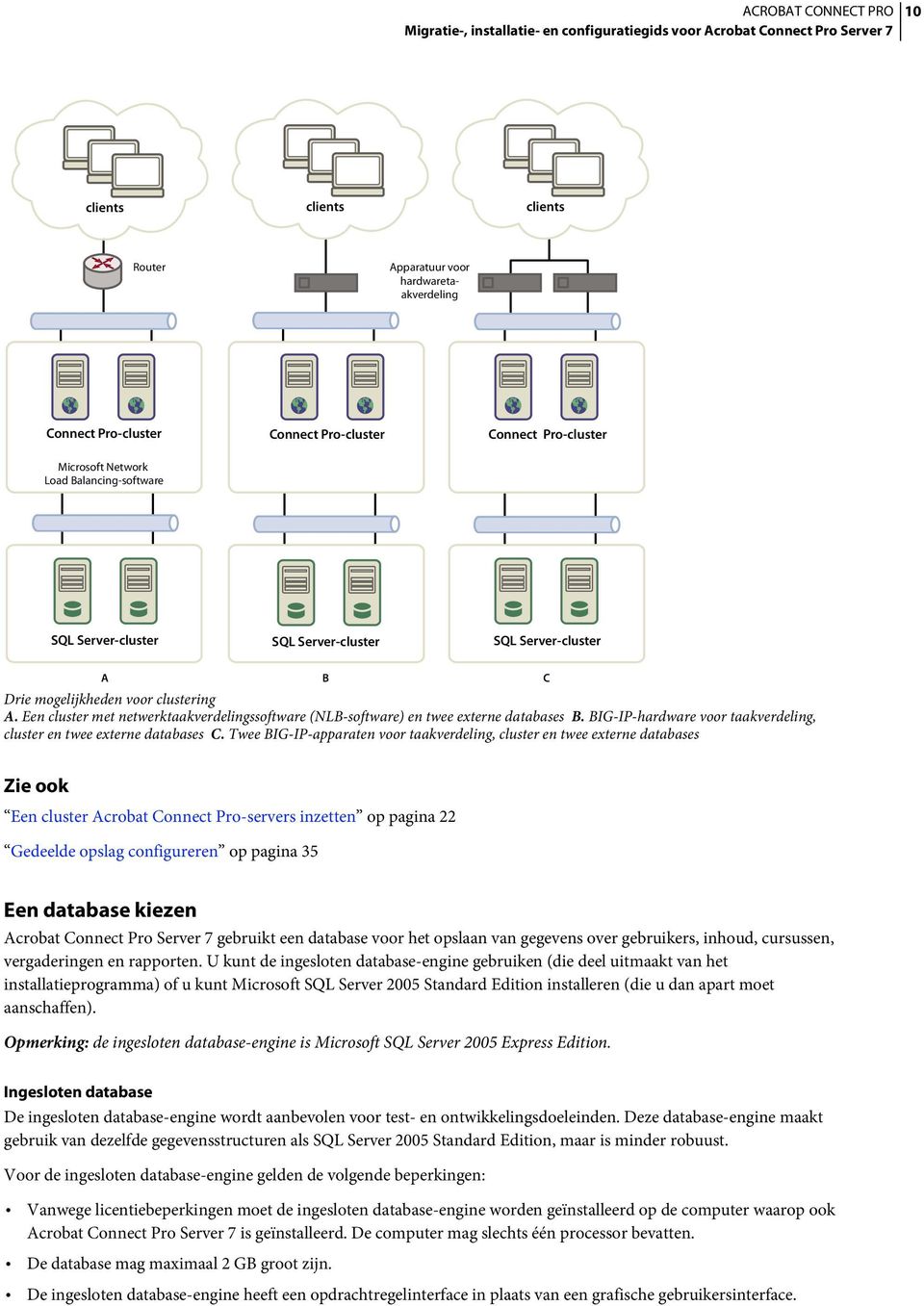 BIG-IP-hardware voor taakverdeling, cluster en twee externe databases C.