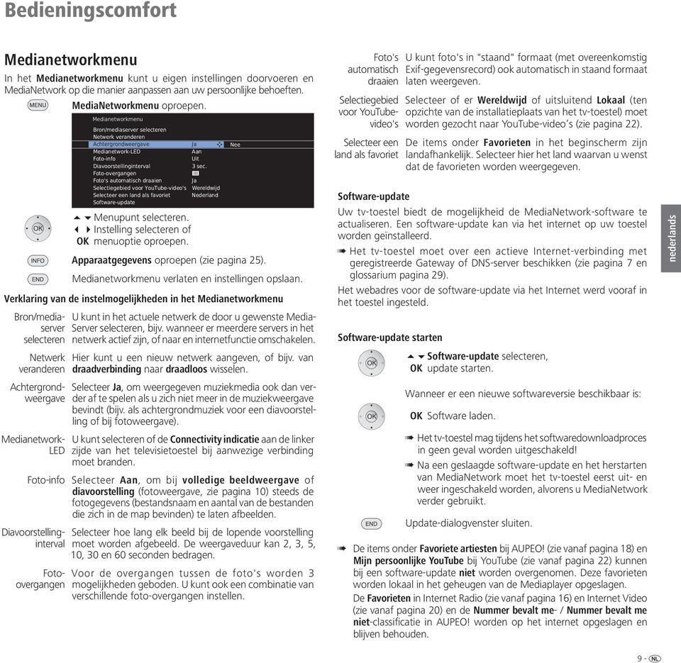 Verklaring van de instelmogelijkheden in het Medianetworkmenu Bron/mediaserver selecteren Netwerk veranderen Medianetwork- LED Foto-info Achtergrondweergave Diavoorstellinginterval Fotoovergangen