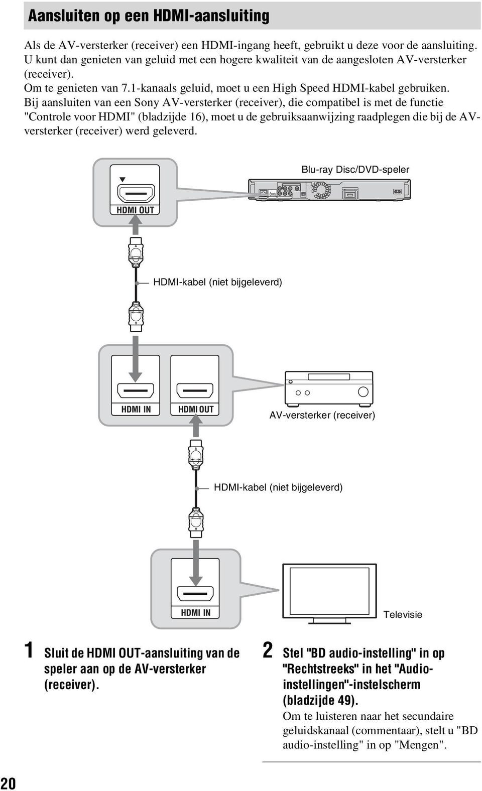 Bij aansluiten van een Sony AV-versterker (receiver), die compatiel is met de functie "Controle voor HDMI" (ladzijde 16), moet u de geruiksaanwijzing raadplegen die ij de AVversterker (receiver) werd