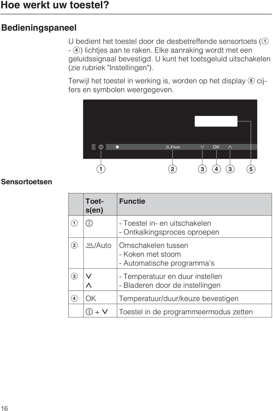 Terwijl het toestel in werking is, worden op het display cijfers en symbolen weergegeven.