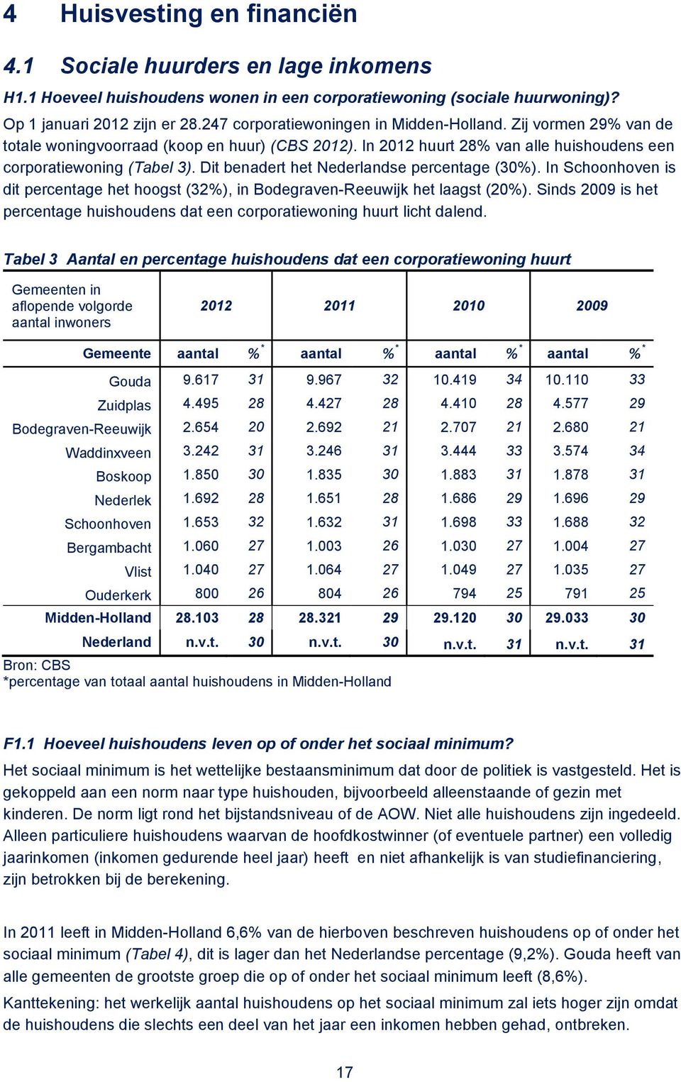 Dit benadert het Nederlandse percentage (30%). In Schoonhoven is dit percentage het hoogst (32%), in Bodegraven-Reeuwijk het laagst (20%).
