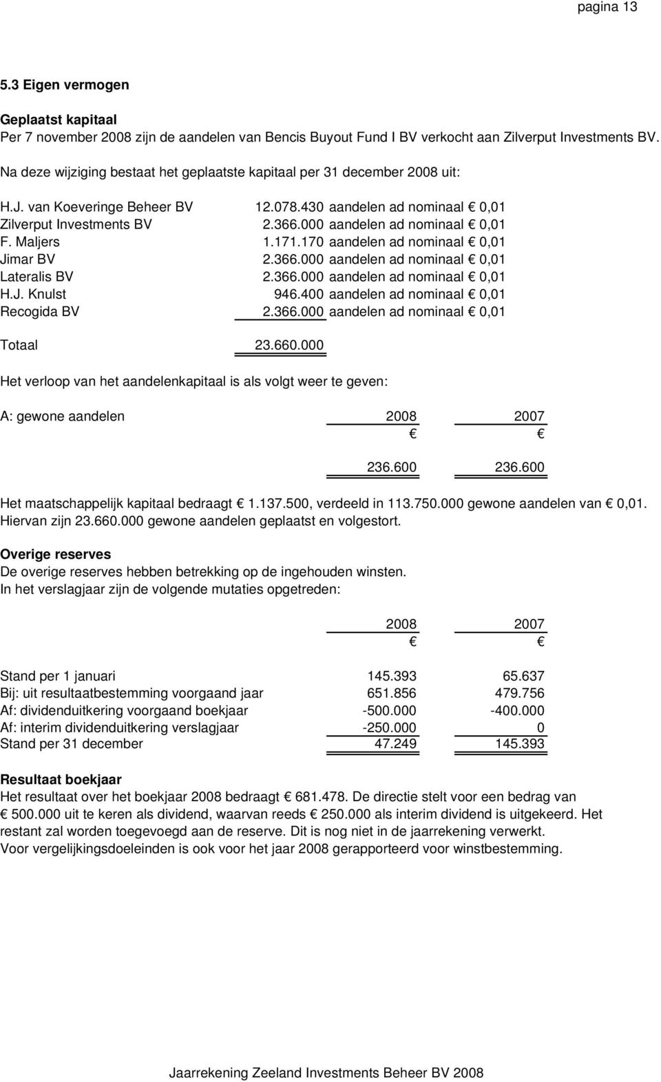 000 aandelen ad nominaal 0,01 F. Maljers 1.171.170 aandelen ad nominaal 0,01 Jimar BV 2.366.000 aandelen ad nominaal 0,01 Lateralis BV 2.366.000 aandelen ad nominaal 0,01 H.J. Knulst 946.