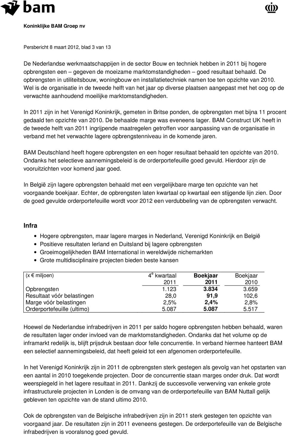 Wel is de organisatie in de tweede helft van het jaar op diverse plaatsen aangepast met het oog op de verwachte aanhoudend moeilijke marktomstandigheden.