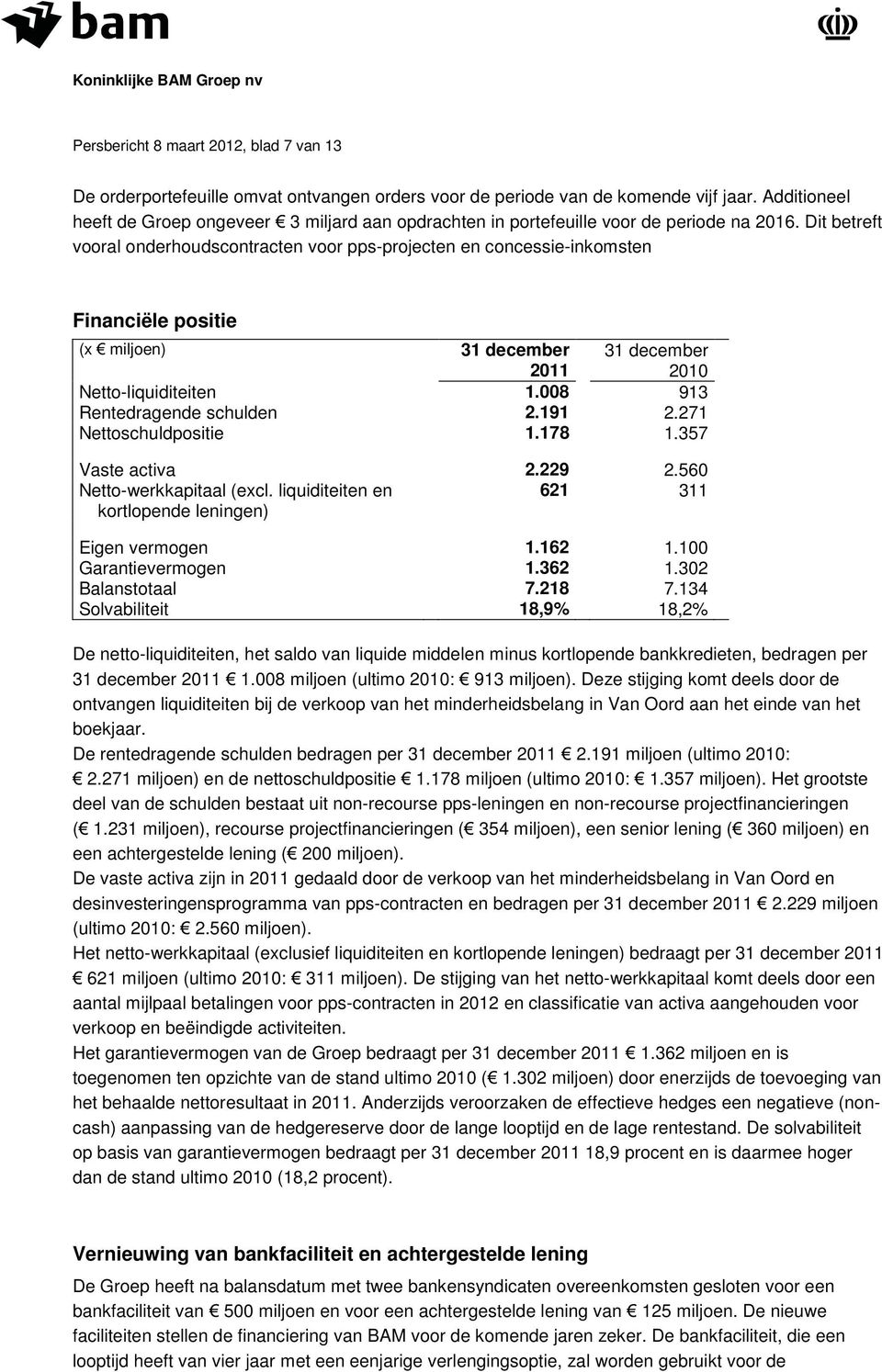 Dit betreft vooral onderhoudscontracten voor pps-projecten en concessie-inkomsten Financiële positie (x miljoen) 31 december 31 december Netto-liquiditeiten 1.008 913 Rentedragende schulden 2.191 2.