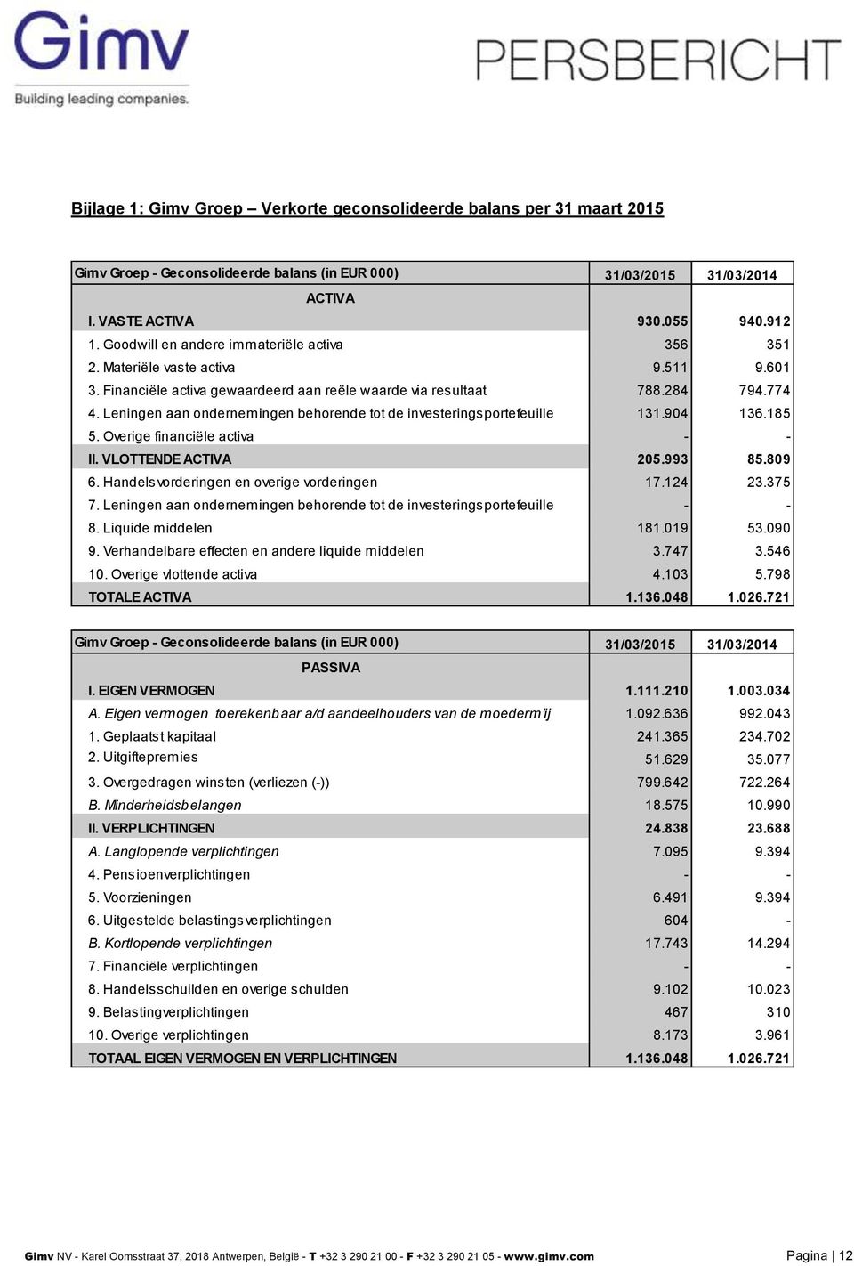 Leningen aan ondernemingen behorende tot de investeringsportefeuille 131.904 136.185 5. Overige financiële activa - - II. VLOTTENDE ACTIVA 205.993 85.809 6.