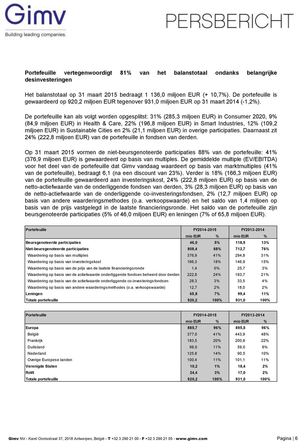 De portefeuille kan als volgt worden opgesplitst: 31% (285,3 miljoen EUR) in Consumer 2020, 9% (84,9 miljoen EUR) in Health & Care, 22% (196,8 miljoen EUR) in Smart Industries, 12% (109,2 miljoen