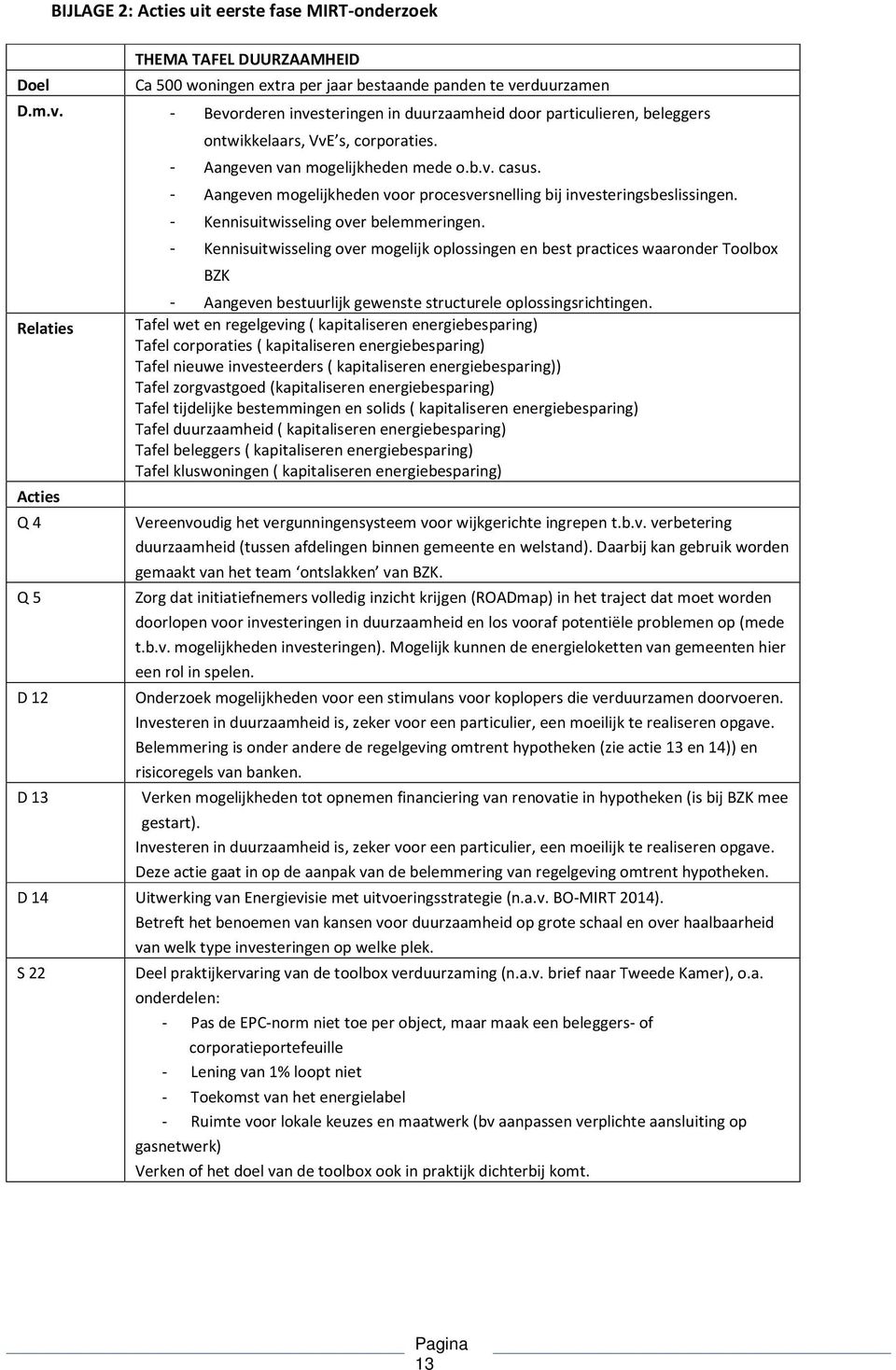 - Aangeven mogelijkheden voor procesversnelling bij investeringsbeslissingen. - Kennisuitwisseling over belemmeringen.