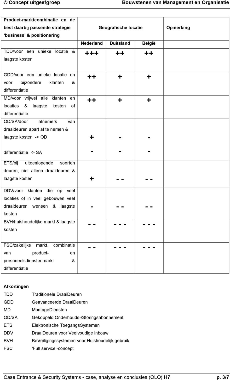 uiteenlopende soorten deuren, niet alleen draaideuren & + - - - - DDV/voor klanten die op veel locaties of in veel gebouwen veel draaideuren wensen & laagste kosten BVH/huishoudelijke markt & laagste