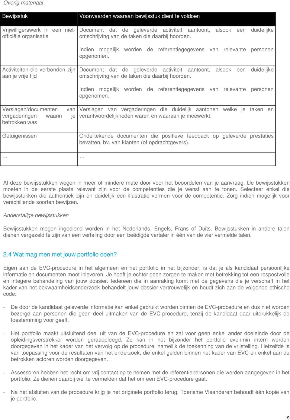 Activiteiten die verbonden zijn aan je vrije tijd Document dat de geleverde activiteit aantoont, alsook een duidelijke  Verslagen/documenten van vergaderingen waarin je betrokken was Getuigenissen