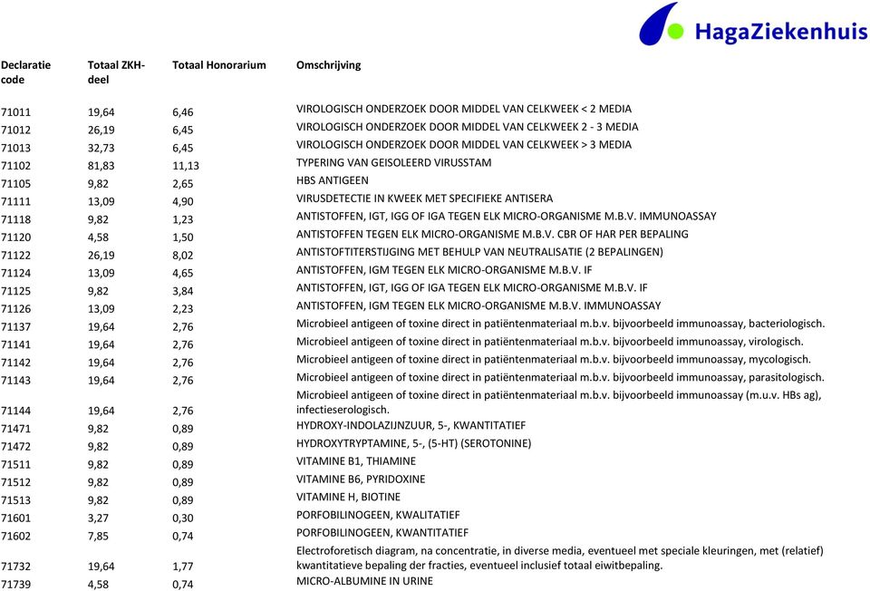 IGT, IGG OF IGA TEGEN ELK MICRO-ORGANISME M.B.V.