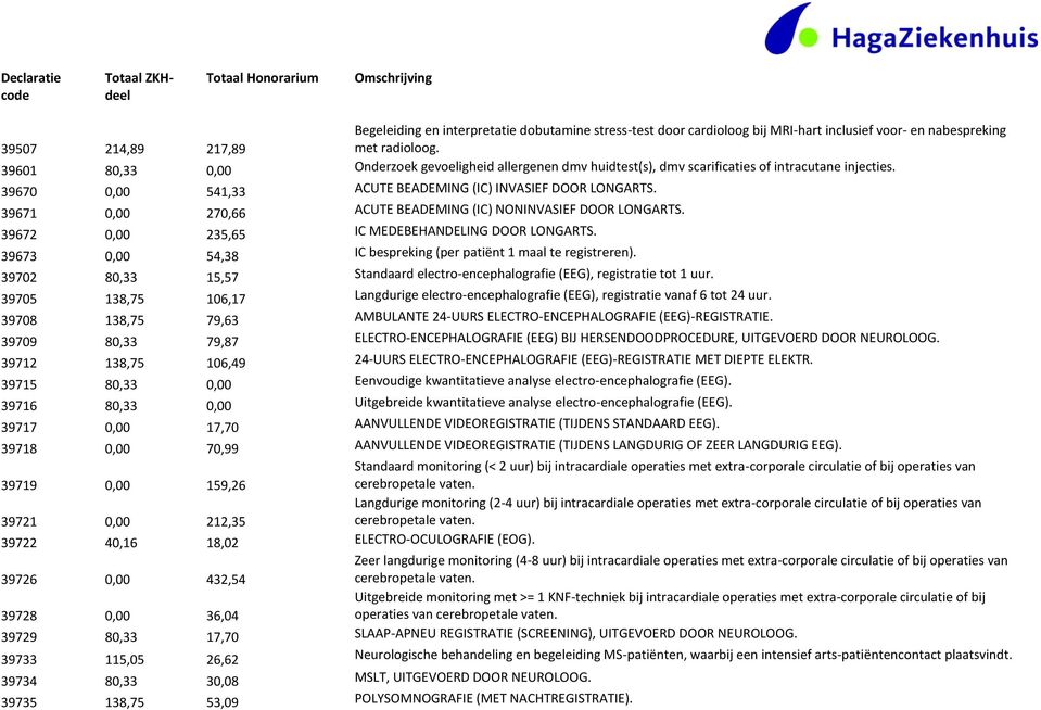39671 0,00 270,66 ACUTE BEADEMING (IC) NONINVASIEF DOOR LONGARTS. 39672 0,00 235,65 IC MEDEBEHANDELING DOOR LONGARTS. 39673 0,00 54,38 IC bespreking (per patiënt 1 maal te registreren).