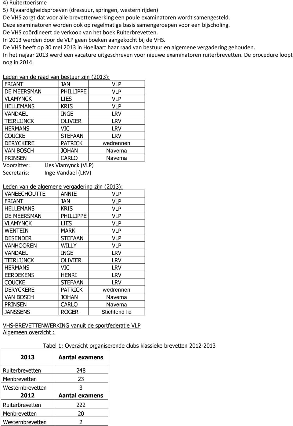 In 2013 werden door de VLP geen boeken aangekocht bij de VHS. De VHS heeft op 30 mei 2013 in Hoeilaart haar raad van bestuur en algemene vergadering gehouden.