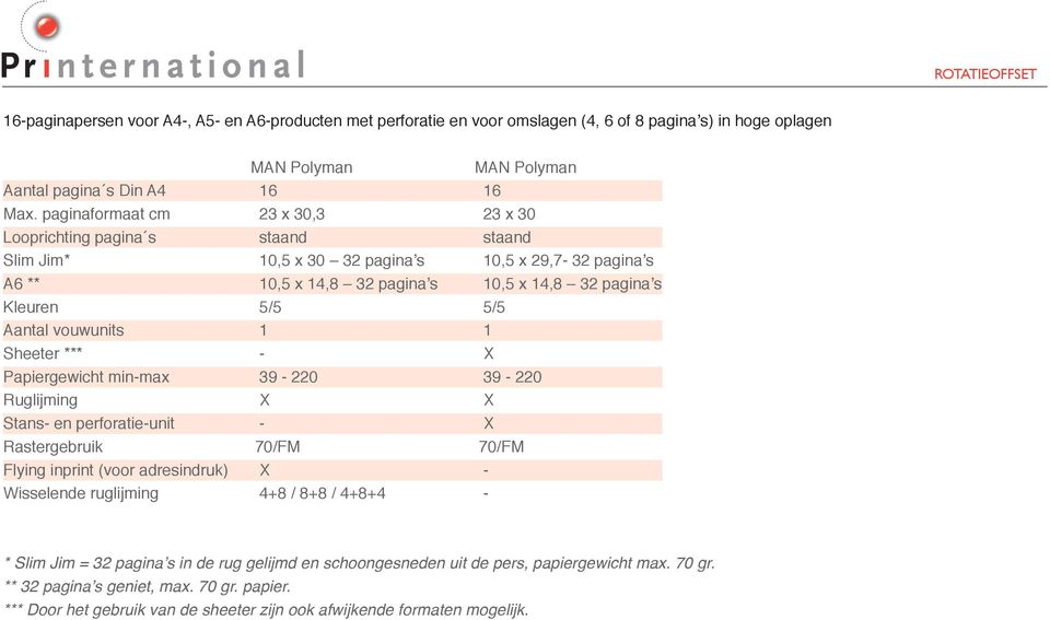 Aantal vouwunits 1 1 Sheeter *** - X Papiergewicht min-max 39-220 39-220 Ruglijming X X Stans- en perforatie-unit - X Rastergebruik 70/FM 70/FM Flying inprint (voor adresindruk) X - Wisselende