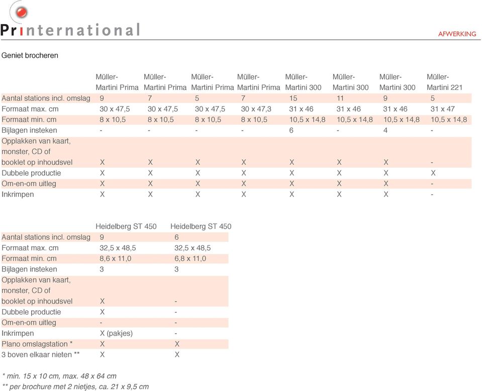 cm 8 x 10,5 8 x 10,5 8 x 10,5 8 x 10,5 10,5 x 14,8 10,5 x 14,8 10,5 x 14,8 10,5 x 14,8 Bijlagen insteken - - - - 6-4 - Opplakken van kaart, monster, CD of booklet op inhoudsvel X X X X X X X -