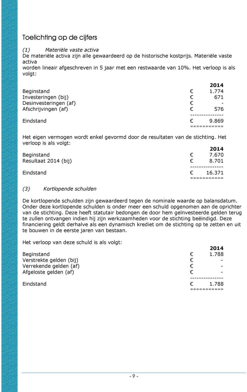 774 Investeringen (bij) 671 Desinvesteringen (af) - Afschrijvingen (af) 576 --------------- Eindstand 9.869 =========== Het eigen vermogen wordt enkel gevormd door de resultaten van de stichting.